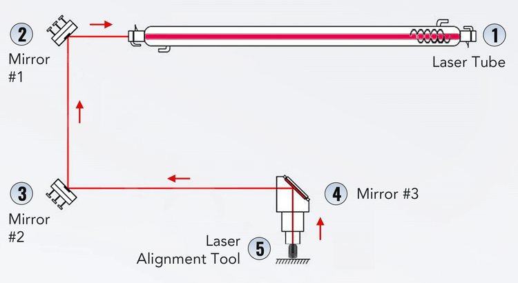 Omtech lasercutter