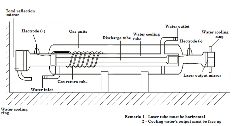 Omtech lasercutter