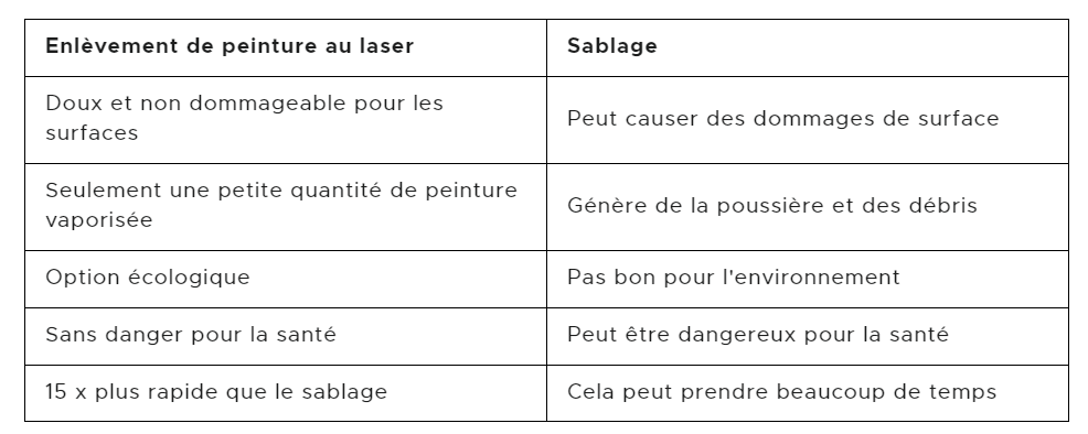 Omtech lasercutter