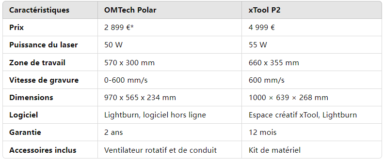 Omtech lasercutter