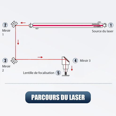 Alignement Laser pour les Graveurs au laser CO2 de 50W-130W